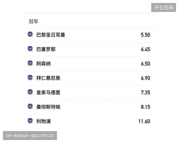 欧战赔率全面跳水，多队前景骤变